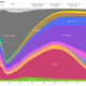 Illustration for article titled How Youll Probably Die, Visualized